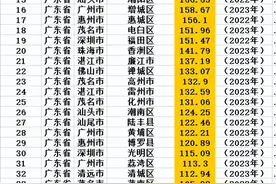广东省100多个县区常住人口数据情况分析图片