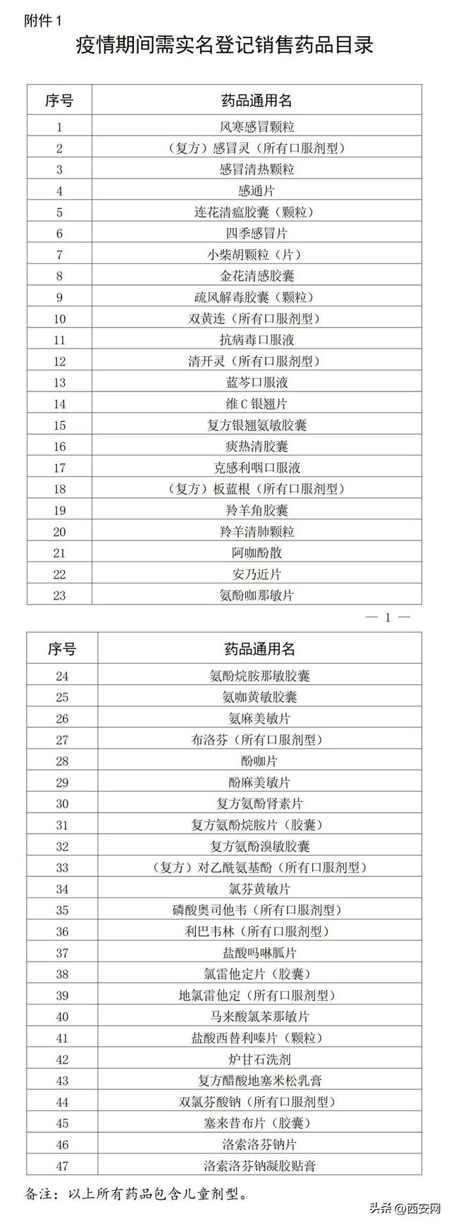 疫情防控！佛山宣布：购买布洛芬、连花清瘟等47种药品，需实名登记！