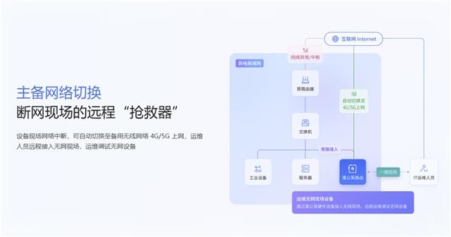 贝锐蒲公英全球智能链路，助力电力数据跨区流畅传输