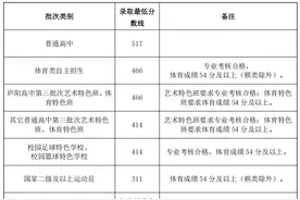 合肥市区中考一分一段表公布！图片