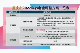 重庆市2025年养老金调整将至，缴费15年涨幅会比缴费40年高吗？图片