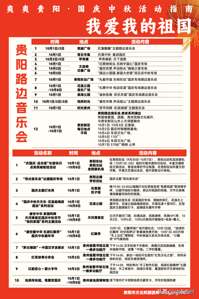 每天不重样！国庆中秋假期，贵阳贵安超全游玩指南来了