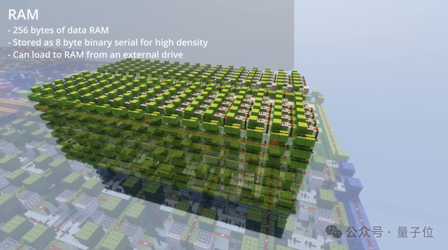 重生之在《我的世界》做山姆·奥特曼：网友在线手搓ChatGPT