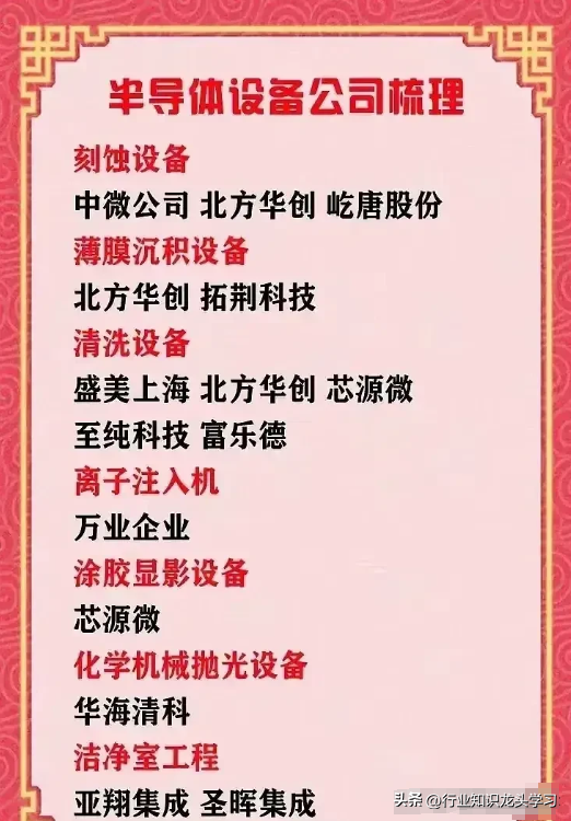 值得珍藏：科技自主可控+存储+半导体+电力+光伏+MiniLED等