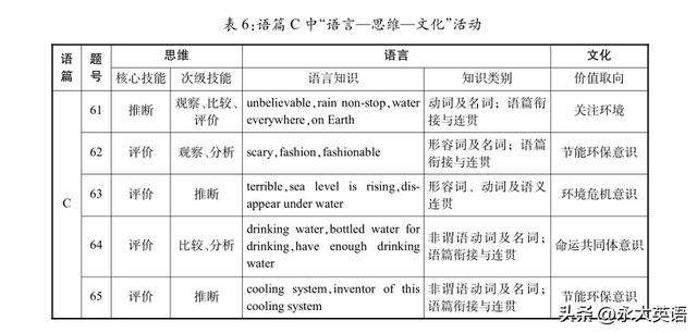 解决真实问题 落实素养立意——评析广东省中考英语阅读理解试题