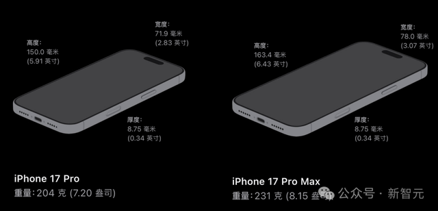 狂登热搜，iPhone 17挤爆牙膏！5999起价，AirPods变身同声传译