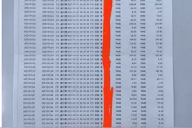 ETC竟比人工车道贵50%？原因竟然是？图片