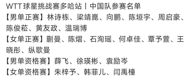 王曼昱、陈幸同等回到北京！国乒未来3站赛事出炉：陈俊菘等出战