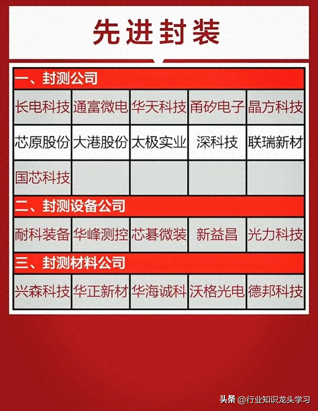 值得珍藏：医药生物+先进封装+英伟达产业链+科技赛道十大主线等