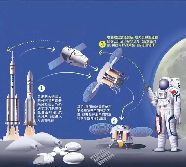 火箭已经完成总装！美国载人飞船即将发射：送4名宇航员去月球