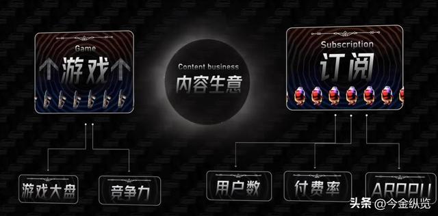 一天被骂76万次！狂赚6600亿！腾讯巨额财富，绝非只靠游戏皮囊！