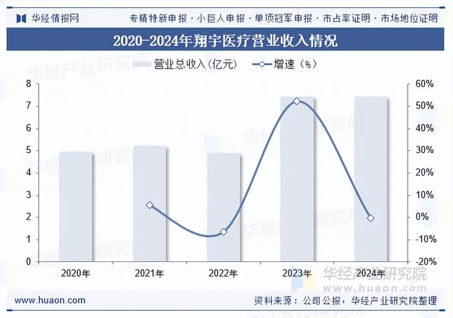 2025年中国养老机器人行业市场规模、重点企业分析及行业发展趋势