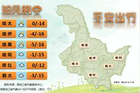 哈尔滨市5日风力较大，6日气温下降图片