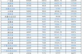 2025年最新31省市职工养老丧葬费和抚恤金标准来啦！附详情表！图片