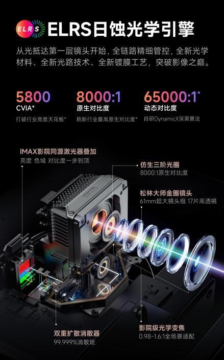 家庭影院投影仪推荐一下哪款比较好？当贝S7 Ultra Max透露实力了