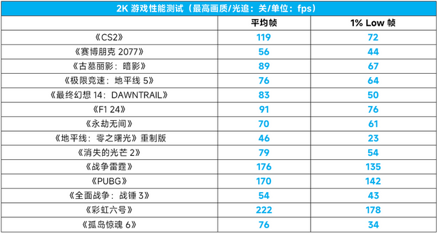 不到2000元的真·甜品2K游戏卡，蓝戟B570 Photon 10G OC显卡测评