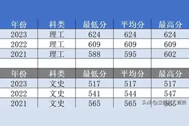 西北工业大学近三年录取分数和位次排名图片