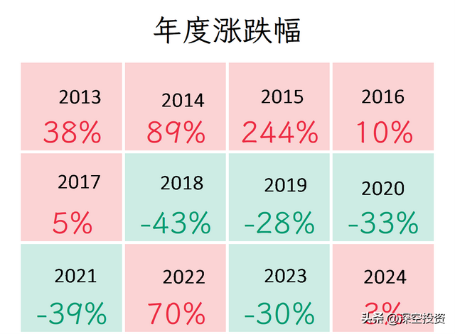 第48期 | 拆解上市公司：跨境通