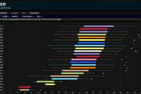 魔兽世界怀旧服国服奥杜尔只加buff不加智商，野团继续灭团坐牢图片