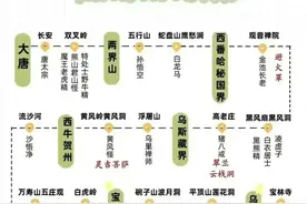 《西游记》九九八十一难综述及主要人物形象分析+故事情节~图片
