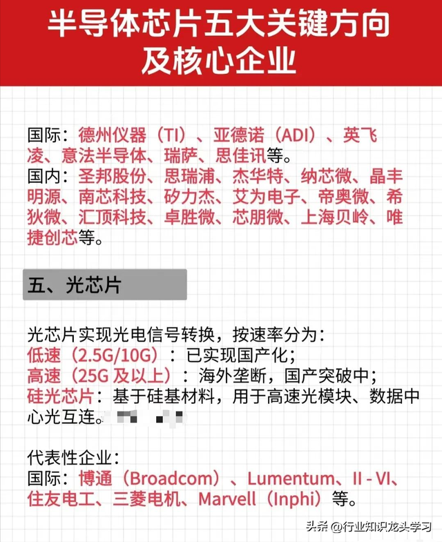 值得珍藏：芯片五大核心+算力+国企改革+英伟达+存储+AI+CPO等