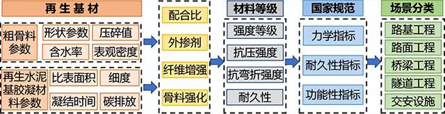 再生混凝土利用有了“中国智慧设计应用方案”