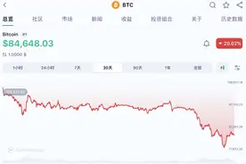 比特币较历史高点下跌超20%，特朗普将主持加密货币峰会图片