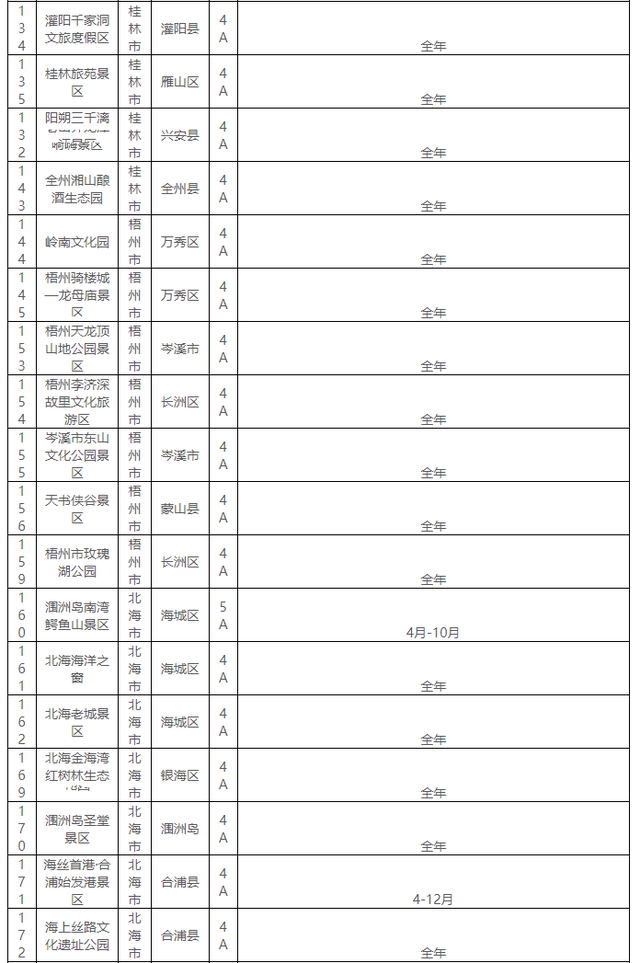 广西发布《2025年4A级以上旅游景区名录表》，附（最佳）适宜游览时间！