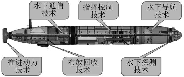 中国水下无人潜航器有多强