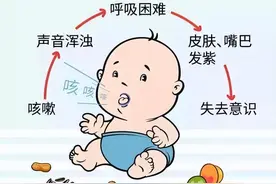 咳嗽、喘息、发出奇怪的声音？1分钟教你搞明白孩子呼吸问题图片
