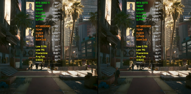 RTX 3060 Ti VS RTX 5070，性能差距有多大？是否值得升级？