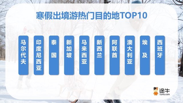 冬游大幕开启：南北互游成流行，冰雪、暖阳双双引爆冬季市场