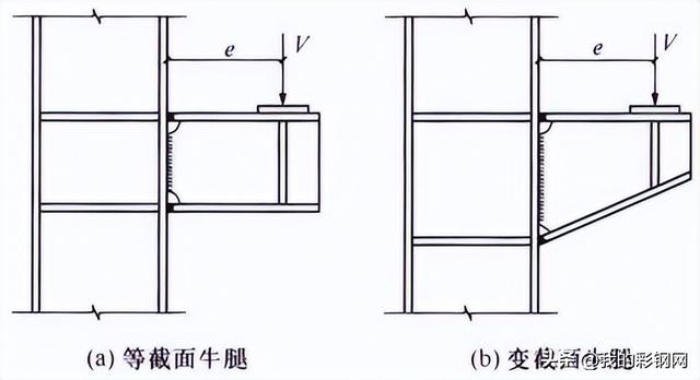 钢结构牛腿，最大的承载压力是多少？
