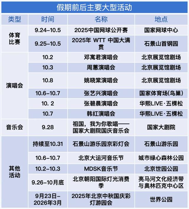 出去玩！国庆中秋假期热门景区出游指南→