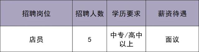 华北最大奥莱即将在北京城市副中心开业！最新招聘来啦——