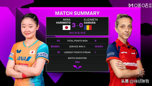 张本美和3-0战胜萨马拉晋级16强