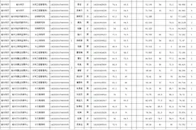 共计39人，面试最高88.3分，2025湖北省水利厅录用公务员综合成绩图片