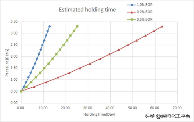专家谈 | 海上运输液氢关键系统研究