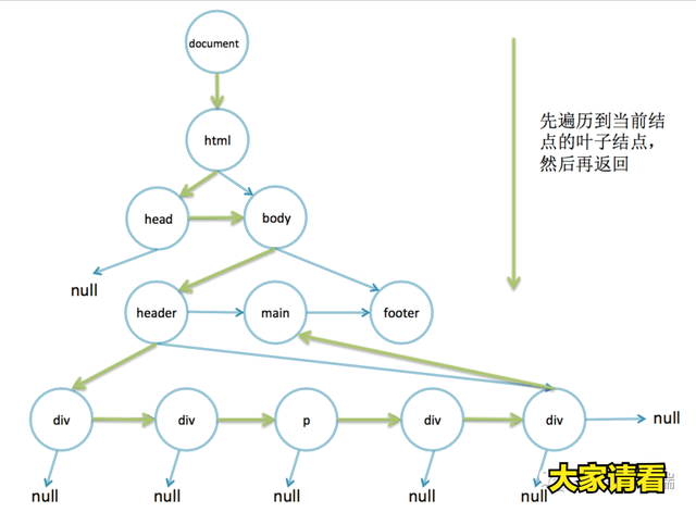 95% 的算法都是基于这 6 种算法思想