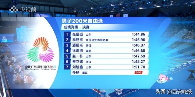 突发！孙杨被取消成绩