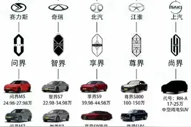 鸿蒙智行“九子夺嫡”蔚为壮观，九界有L3级2025年能卖150万辆图片