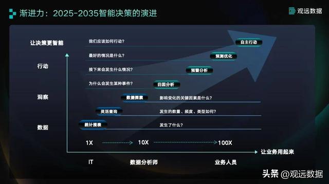 山高万仞 先AI一步：2025观远峰会重磅发布AI+BI最新产品矩阵