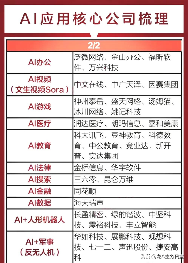 大科技蓝筹+AI应用核心+算力+国产操作系统+钠离子电池等汇总