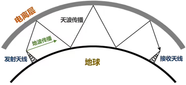 被美国攻击的国家授时中心是干啥的