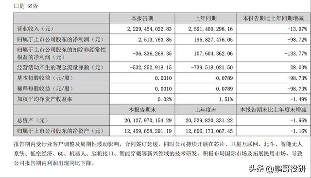 深夜利空，15股中报业绩暴雷，这9个业绩稳步增长，方向明确了