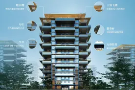 无限被动的西安楼市！图片