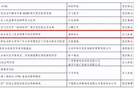 经开区企业快讯丨星展测控参研项目入选“2025低空经济典型案例”图片
