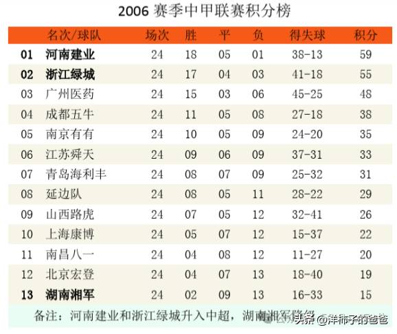 消失的球队系列之江苏舜天（迈特，加佳，苏宁）