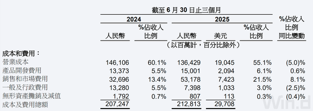 阿里利润大增，手握6000亿现金，加码外卖大战？