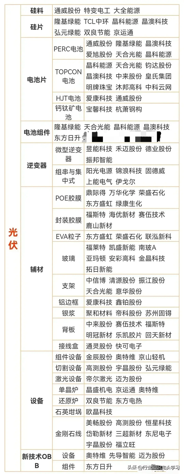 值得珍藏：苹果链概念+芯片+顶尖科技龙头+光伏+新能源产业链等